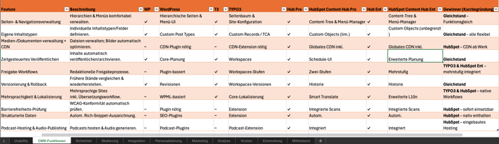 Preview Vergleichstabelle HubSpot-Wordpress-TYPO3
